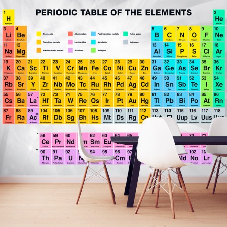 Carta da parati - Periodic Table of the Elements