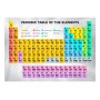 Carta da parati - Periodic Table of the Elements